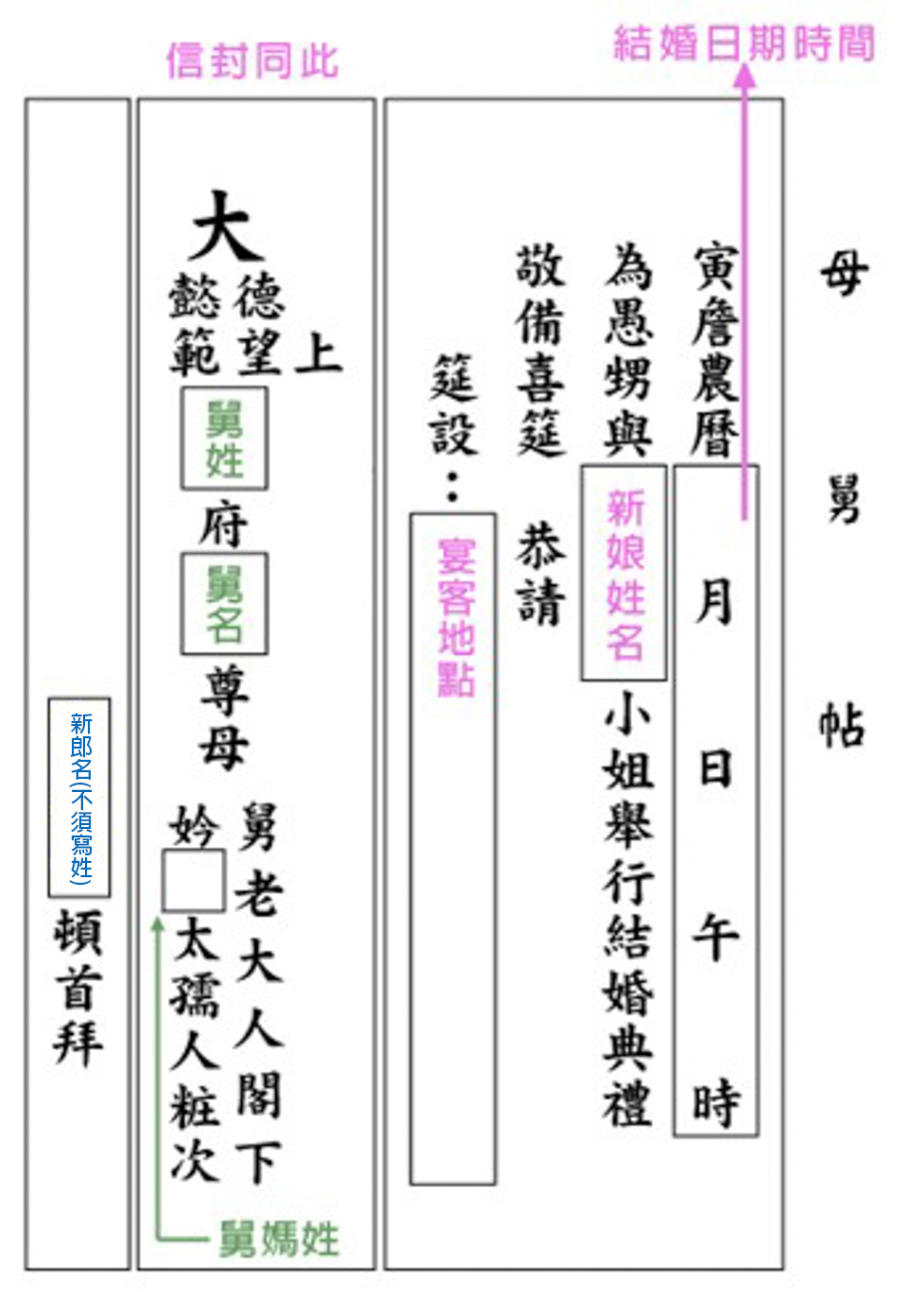 母舅帖，丈人帖，親家帖，喜帖